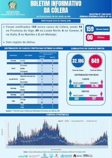 Boletim de Colera 2025 Nº 285